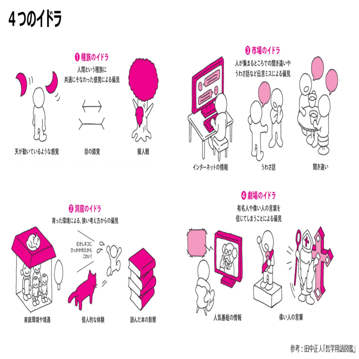 イングランド経験論の夜明け 西洋哲学の基本も 竹田名平 Note