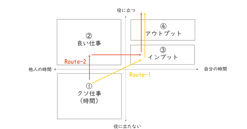 人生を変えるには 時間配分を変える っていうけど 具体的にどうしたらいいんだっけ エルモ Marketing Media Lab Note