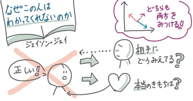 自分の 正しい を捨てて 二項対立を超える なぜこの人はわかってくれないのか 晴歌 note