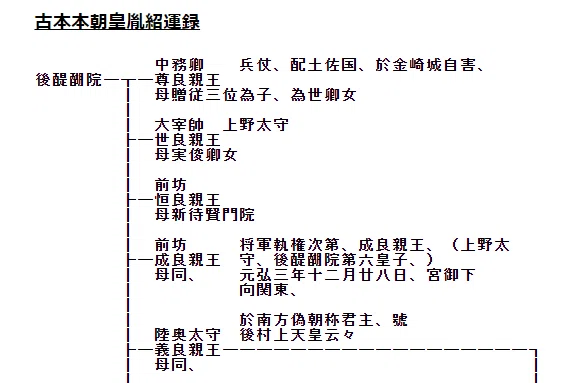 古本本朝皇胤紹運録上
