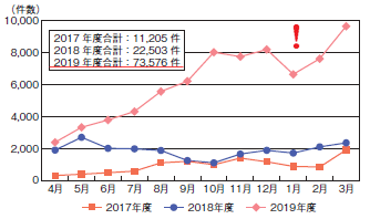 3回目図1_P12_図1-1-9加工