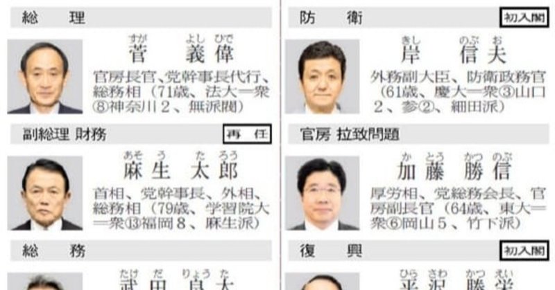 第99代首相に菅氏 今夜内閣発足 人の閣僚名簿発表 菅義偉内閣が16日夜 正式に発足する 安倍晋三前首相の辞任に伴うもので首相の交代は約7年8カ月ぶりとなる 菅首相は安倍前政権の政策路線を継承し 風見鶏 Note 第99代首相に菅氏 今夜内閣発足 人の閣僚名簿発表 菅義偉内閣が16日夜 正式に発足する 安倍晋三前首相の辞任に伴うもので首相の交代は約7年8カ月ぶりとなる 菅首相は安倍前政権の政策路線を継承し 風見鶏 Note