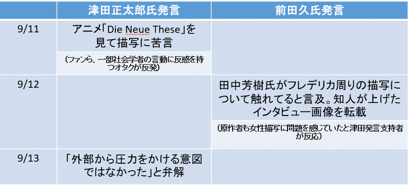 銀英伝 時系列 表