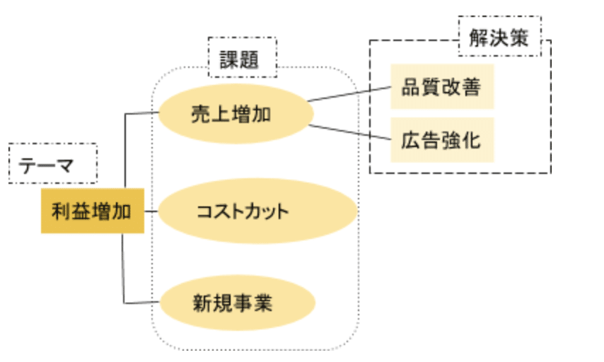 スクリーンショット 2020-09-16 19.58.13