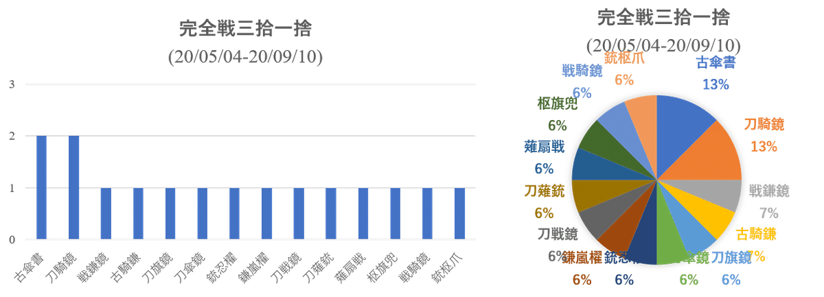 完全戦三拾一捨season5.2