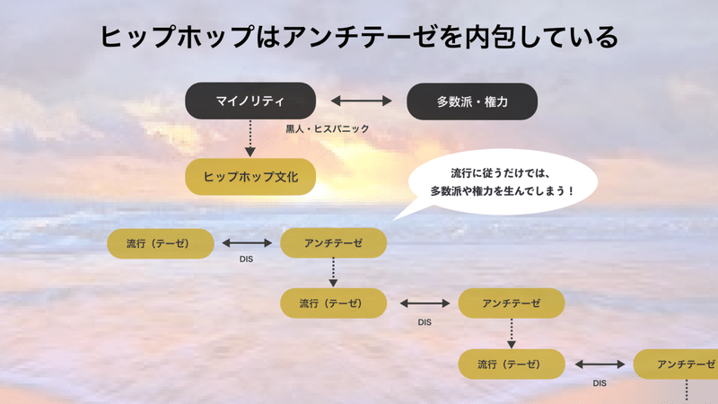 Tabidutch Scene2 テーゼに乗っかりテーゼ ダブルダッチマン Note