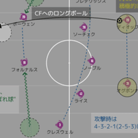 アーセナル 現システムにおける補強ポイント メランコ Note