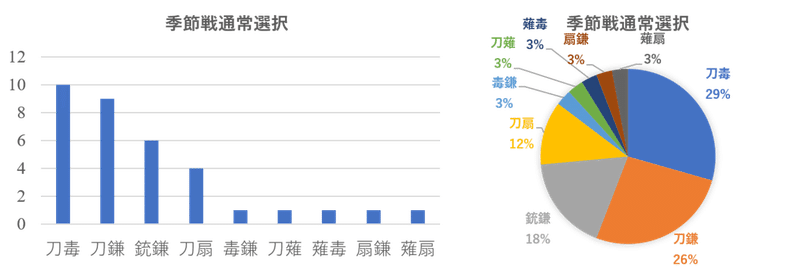 ふるよにシーズン5環境論 Hll はる Note