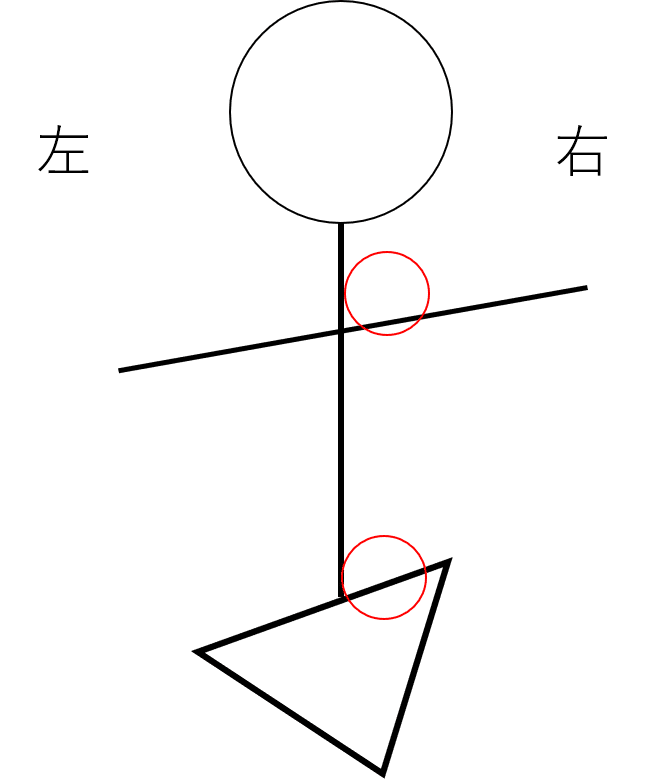人生で初めて整骨院に行ってみた Sham六 Note