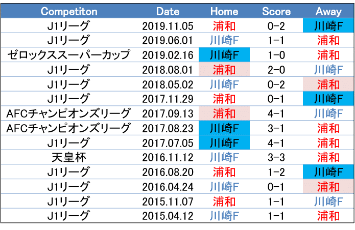 ぼかしたままでおびき寄せる 9 J1 第17節 浦和レッズ 川崎フロンターレ c風オカルトプレビュー せこ Note