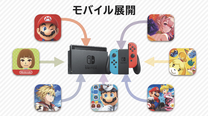 任天堂の可能性と現状について Off Topic オフトピック Note 任天堂の可能性と現状について Off Topic オフトピック Note