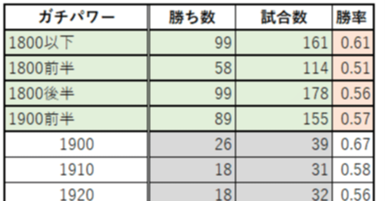 スプラトゥーン2 データで遊ぼうスプラトゥーン ねこやなぎ Note スプラトゥーン2 データで遊ぼうスプラトゥーン ねこやなぎ Note