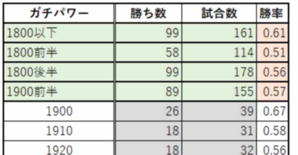 スプラトゥーン2 データで遊ぼうスプラトゥーン ねこやなぎ Note