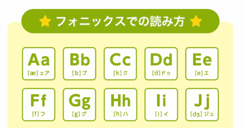 フォニックス をする前に 英語の発音を100 見える化 した ｅ カナ フォニックス をやるべきこれだけの理由 トマトモヤ Note