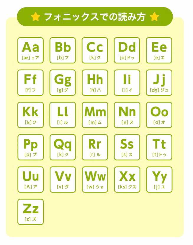 フォニックス をする前に 英語の発音を100 見える化 した ｅ カナ フォニックス をやるべきこれだけの理由 トマトモヤ Note