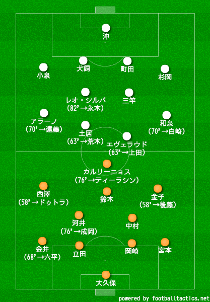 #16 vs清水エスパルス