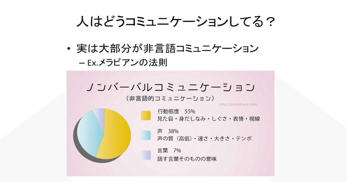 介護　非言語会話