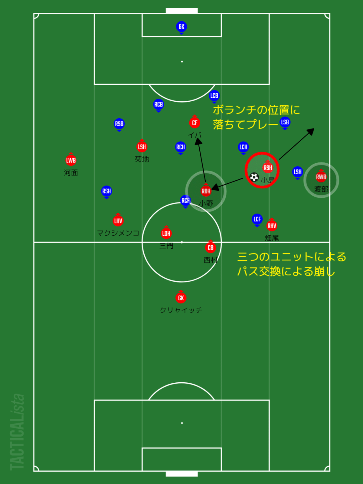 小島選手ボランチ②