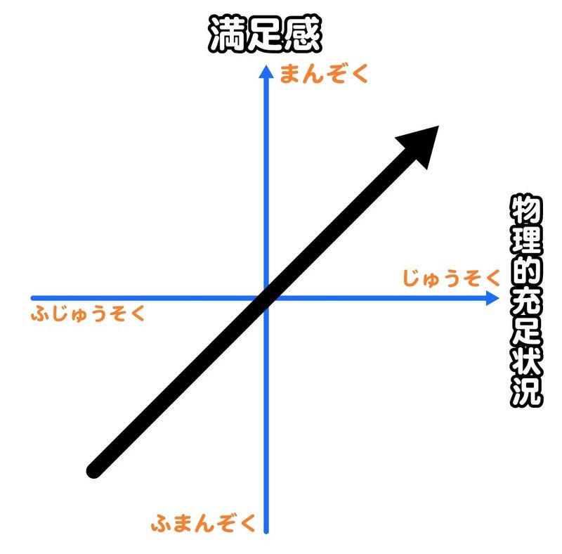 一次元的品質要素