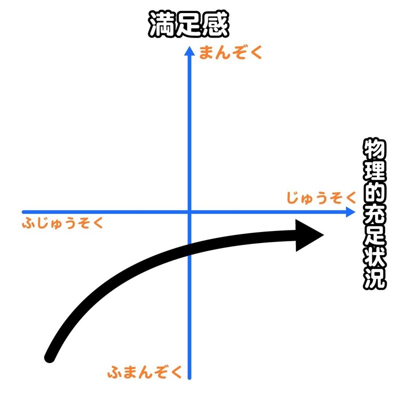 当り前品質要素