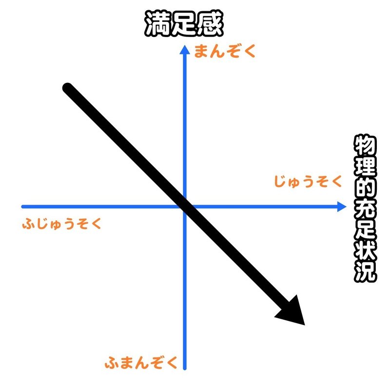 逆品質要素