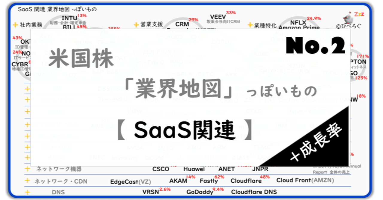 ドッグ 株価 データ