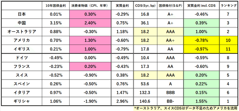 実質金利G11（after CDS）＠16 Sep 20