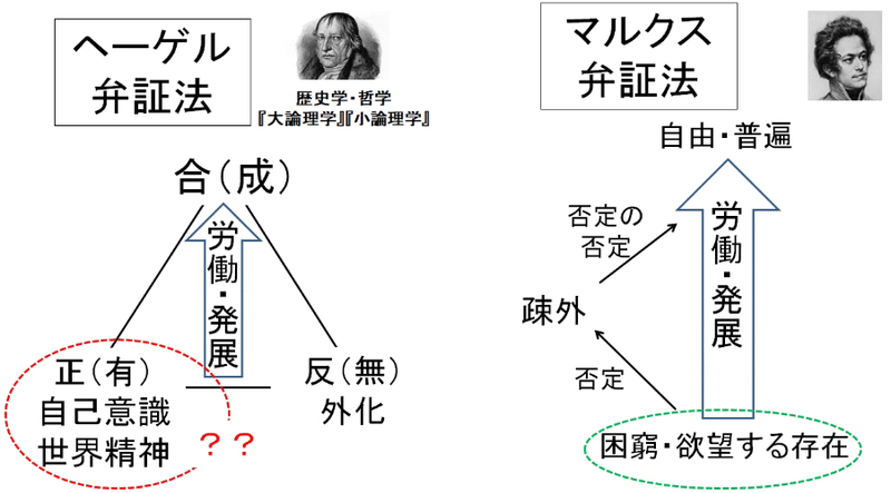 ロマンティックmmt 25 マルクス Mmt 経済学批判2020への序説 3 N マルクスの弁証法 パスカルの怒り にゅん Note