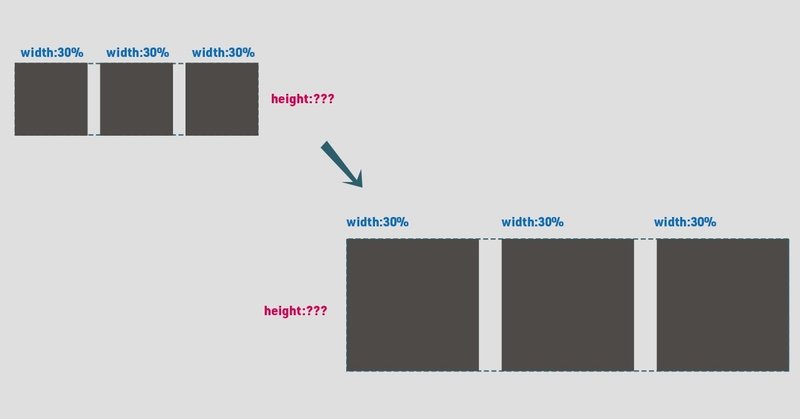 レスポンシブで縦横比を維持するcssと理由解説 長谷川満 制作業 Note レスポンシブで縦横比を維持するcssと理由解説 長谷川満 制作業 Note