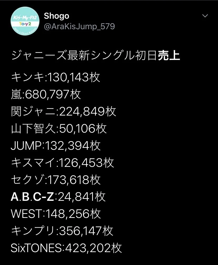 A.B.C-Zはなぜ売れないのか、どうすれば売れるのか アルバムContinue