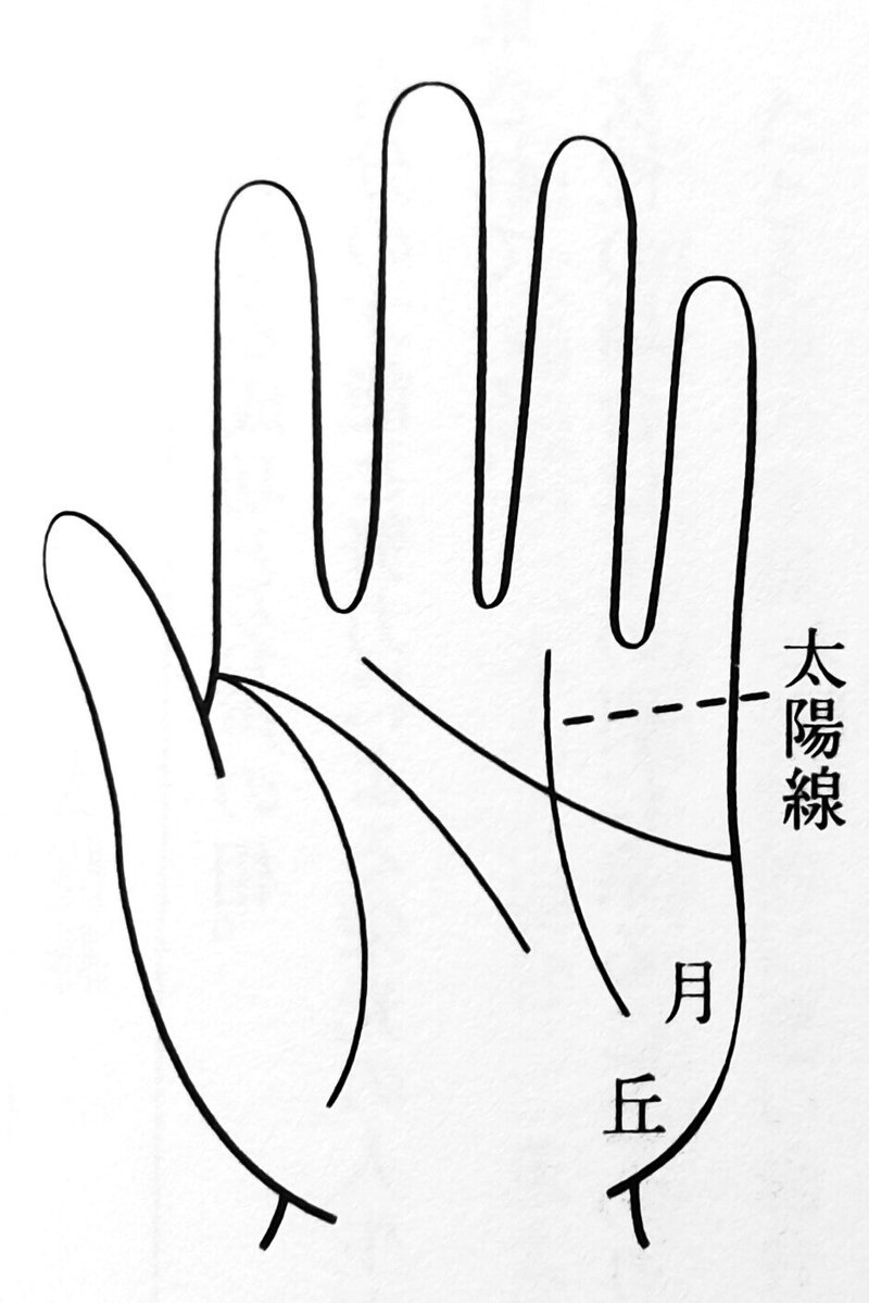 3 女性の幸せを招く手相入門 基礎編 運命三線 中井ひろし Note