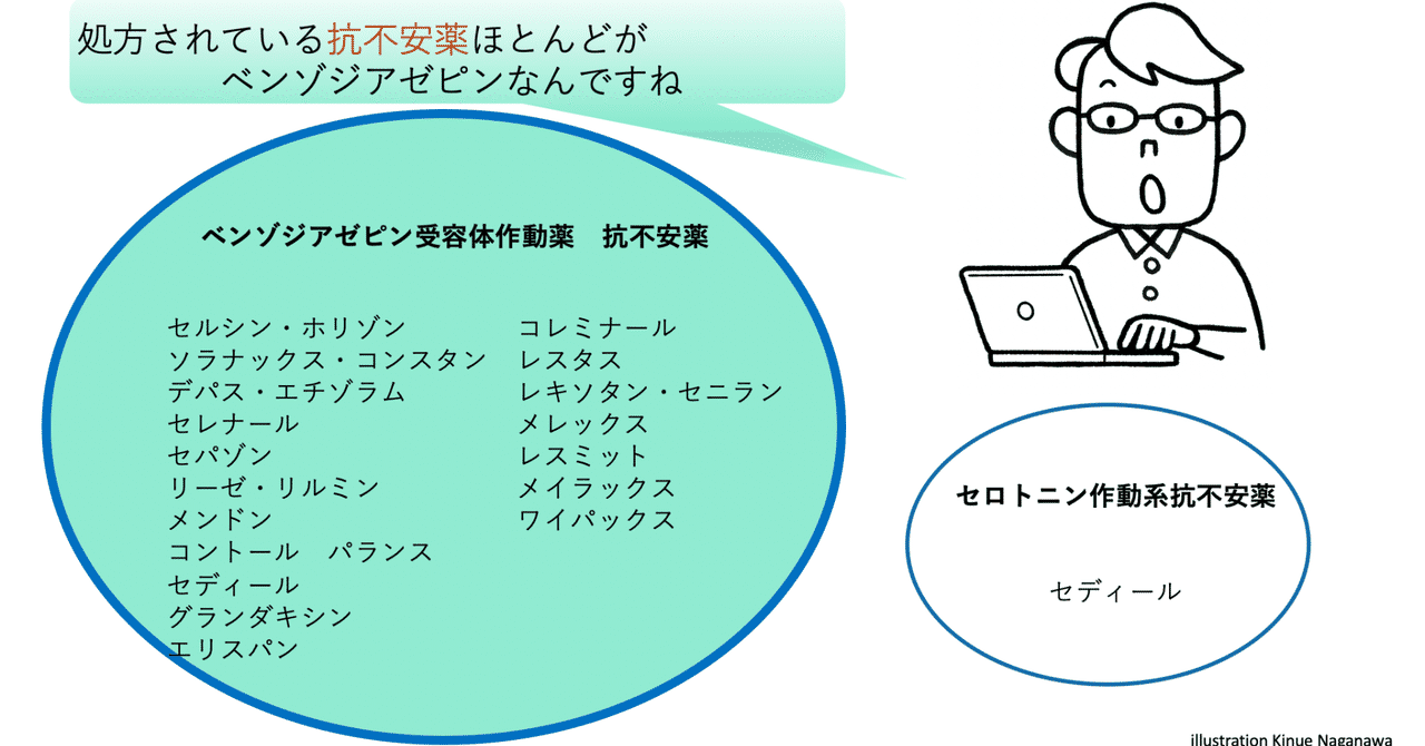 抗不安薬 の新着タグ記事一覧 Note つくる つながる とどける