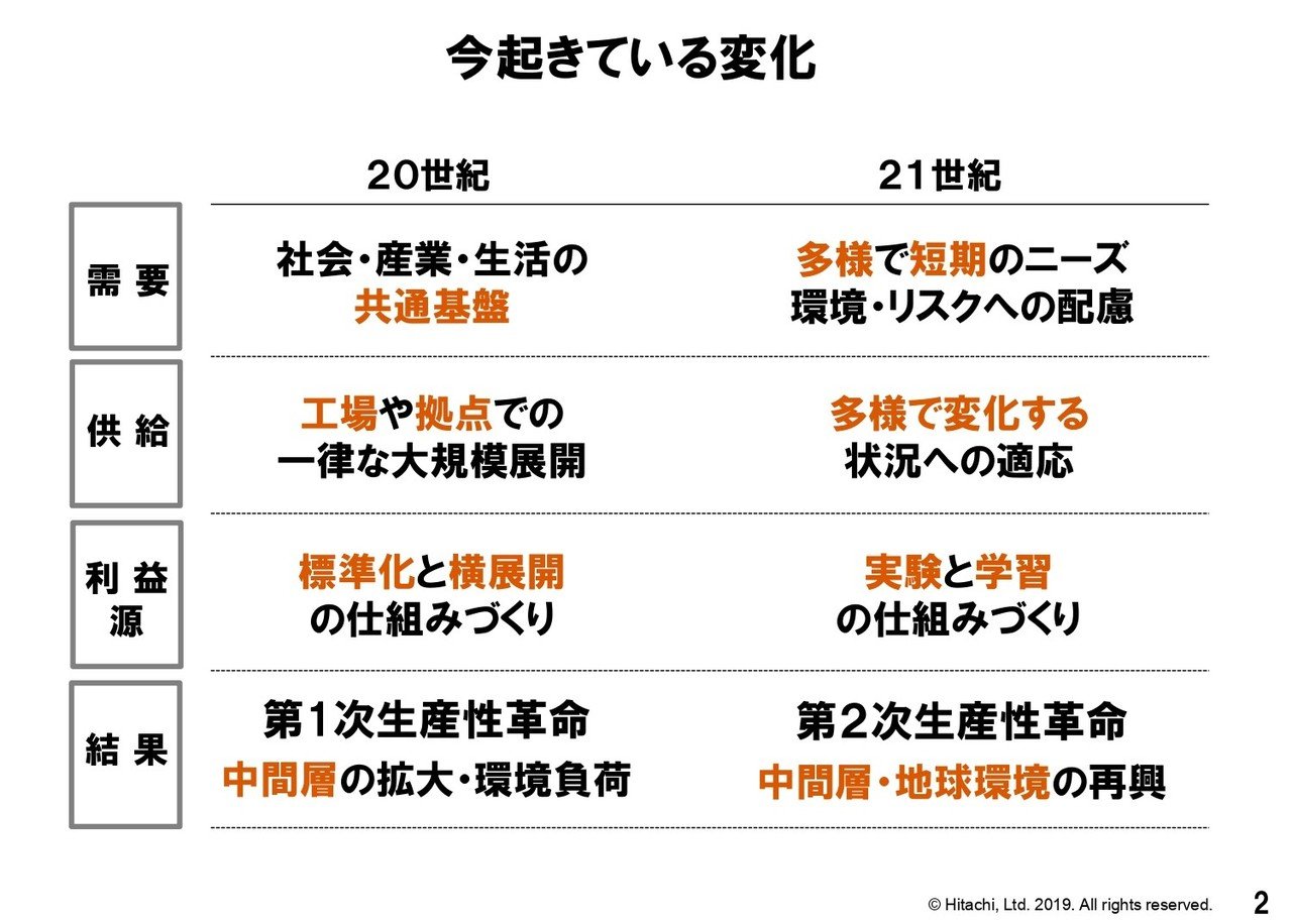 ビジネスと人を動かす 驚異のストーリープレゼン | カーマイン