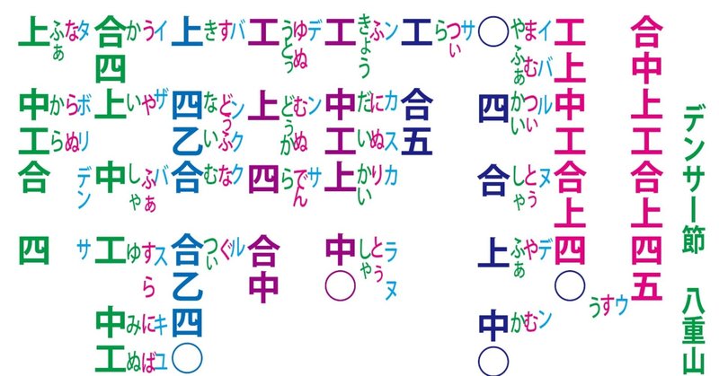 オンライン三線教室 の新着タグ記事一覧 Note つくる つながる とどける オンライン三線教室 の新着タグ記事一覧 Note つくる つながる とどける