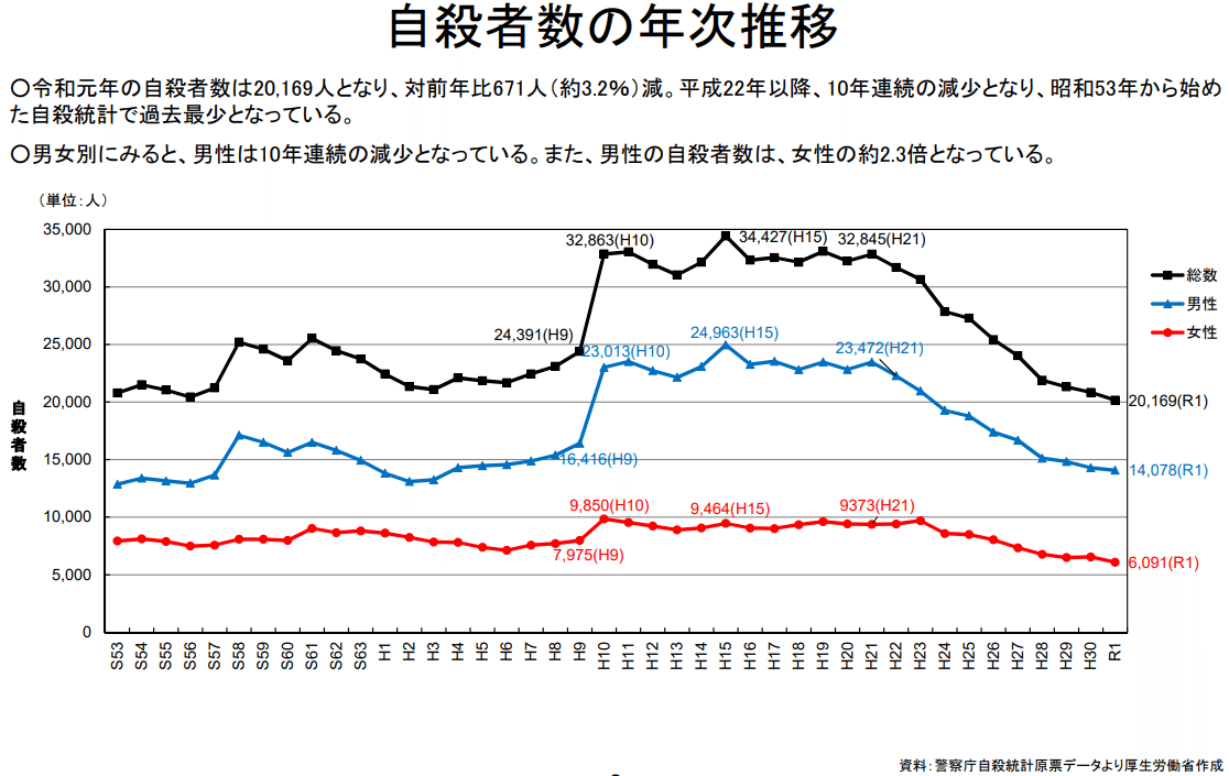 自殺リスクの理解と対応 自殺リスクの理解と対応 / シア，ショーン・クリストファー【著