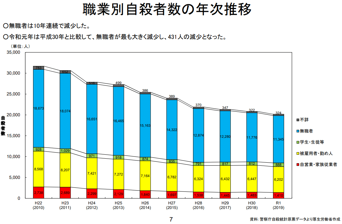 自殺リスクの理解と対応 「死にたい」気持にどう向き合うか