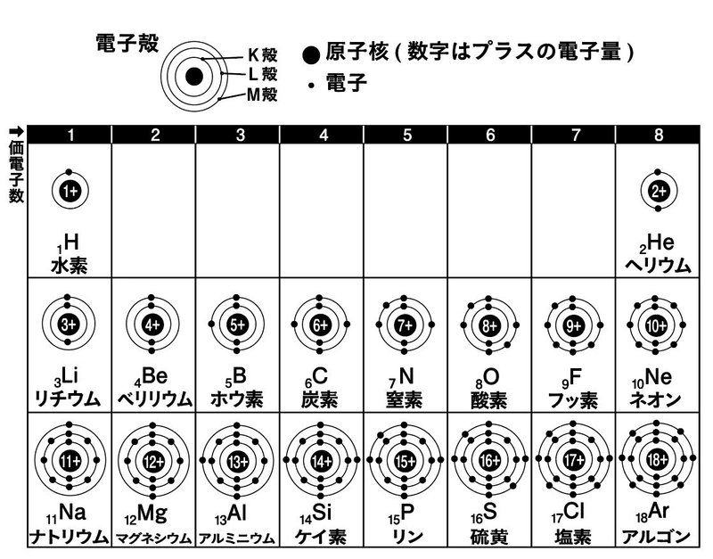 全文公開 原子 と 原子核 ってどんなもの 12 24 明日香出版社 公式 Note 全文公開 原子 と 原子核 ってどんなもの 12 24 明日香出版社 公式 Note
