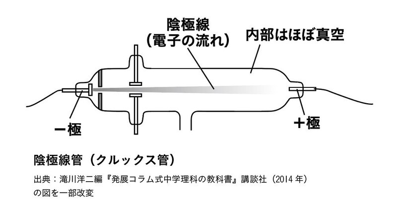全文公開 放射線はだれが発見したの 1 8 明日香出版社 公式 Note 全文公開 放射線はだれが発見したの 1 8 明日香出版社 公式 Note