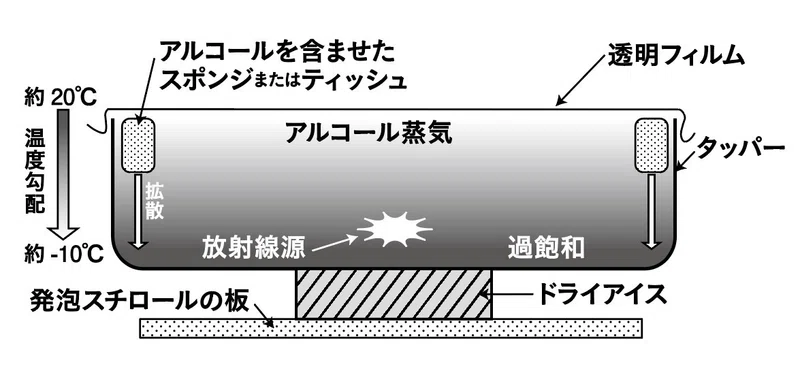 全文公開 放射線はいつも身近に飛んでいる 1 13 明日香出版社 公式 Note