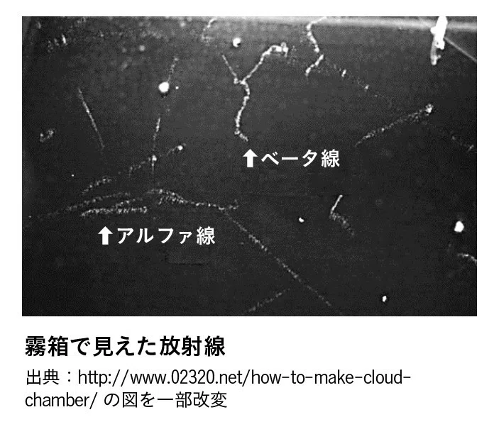 全文公開 放射線はいつも身近に飛んでいる 1 13 明日香出版社 公式 Note