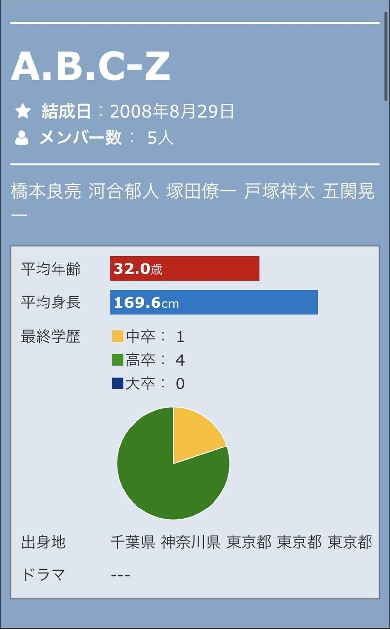 A B C Zはなぜ売れないのか どうすれば売れるのか アルバムcontinue の圧倒的な売上枚数の少なさについて 高坂梨都子 Note