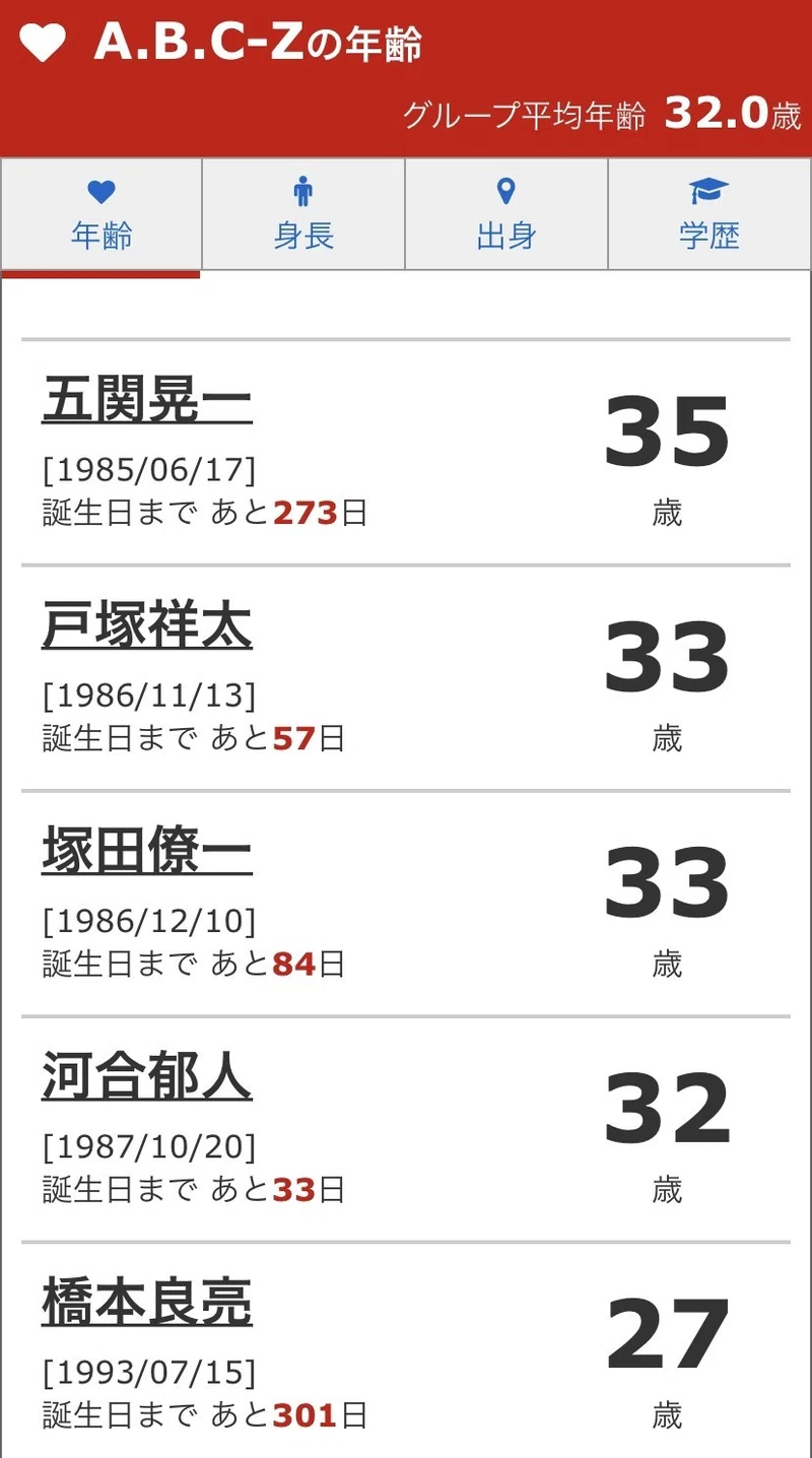 A B C Zはなぜ売れないのか どうすれば売れるのか アルバムcontinue の圧倒的な売上枚数の少なさについて 高坂梨都子 Note