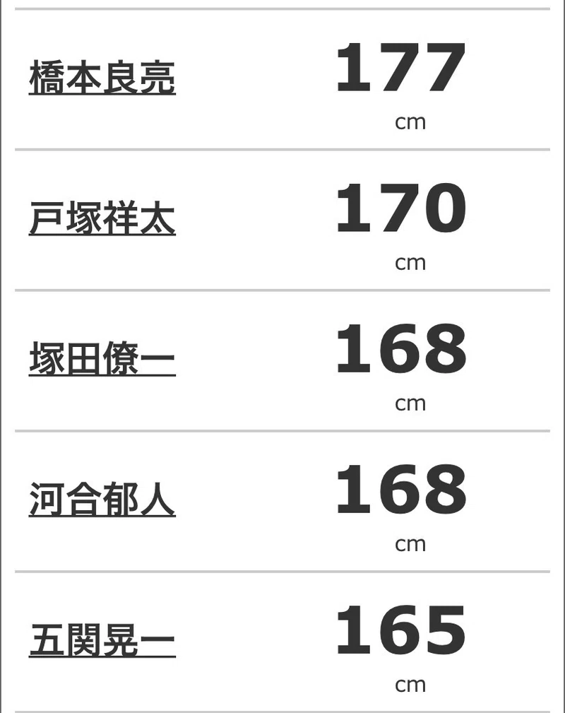 A B C Zはなぜ売れないのか どうすれば売れるのか アルバムcontinue の圧倒的な売上枚数の少なさについて 高坂梨都子 Note