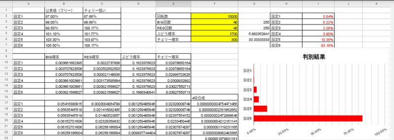 6号機 アイムジャグラー 設定判別ツール あなちゃん Note