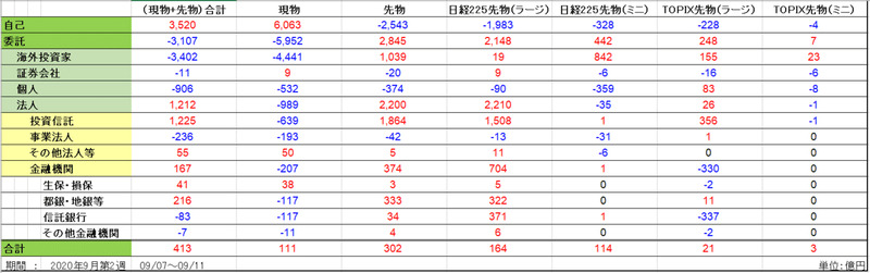 全体9月２