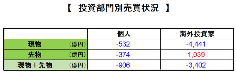 9月第2週