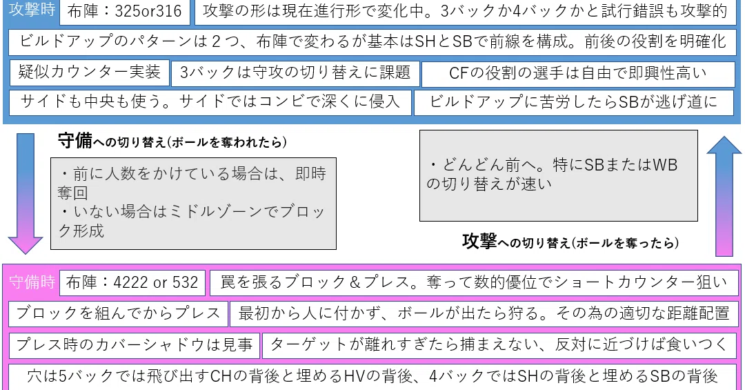 J1リーグ第17節マリノス Vsサガン鳥栖 プレビュー前編 事象編 Fmjunkstar Bun Note