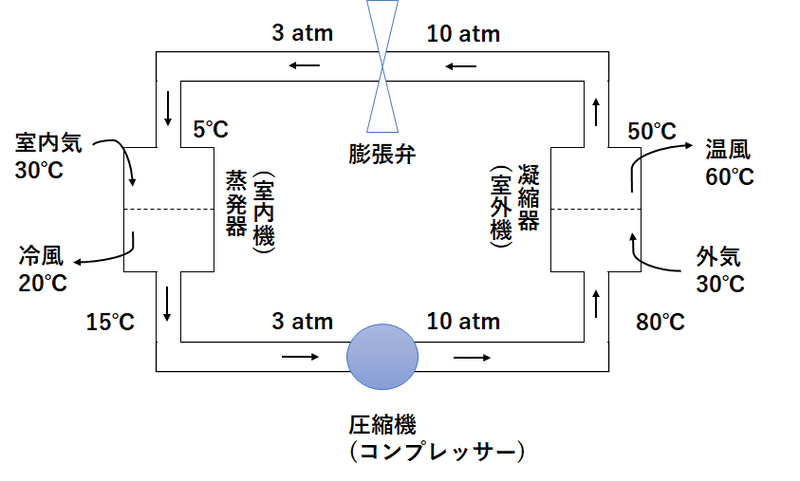 コラム エアコンってどんな仕組み Mashimac Note