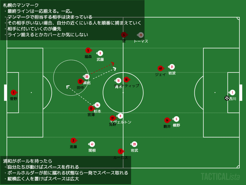 J1 第16節 コンサドーレ札幌 Vs 浦和レッズ レビュー 荒廃したピッチの上で Km 浦和戦術分析 Note