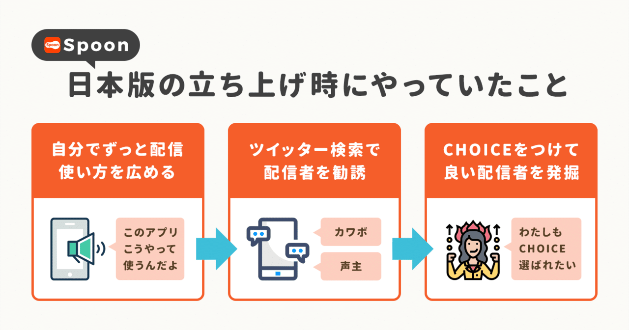 ユーザーの声を広告にしてユーザー激増 日本だけで 月95万 のライブ配信される 音声配信アプリ Spoon が語る成功施策 アプリマーケティング研究所 ユーザーの声を広告にしてユーザー激増 日本だけで 月95万 のライブ配信される 音声配信アプリ Spoon が語る成功施策 アプリマーケティング研究所